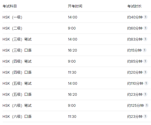 考试级别及开考时间