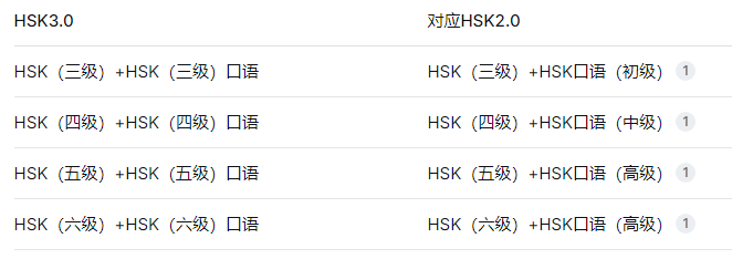 各个级别的考试费用