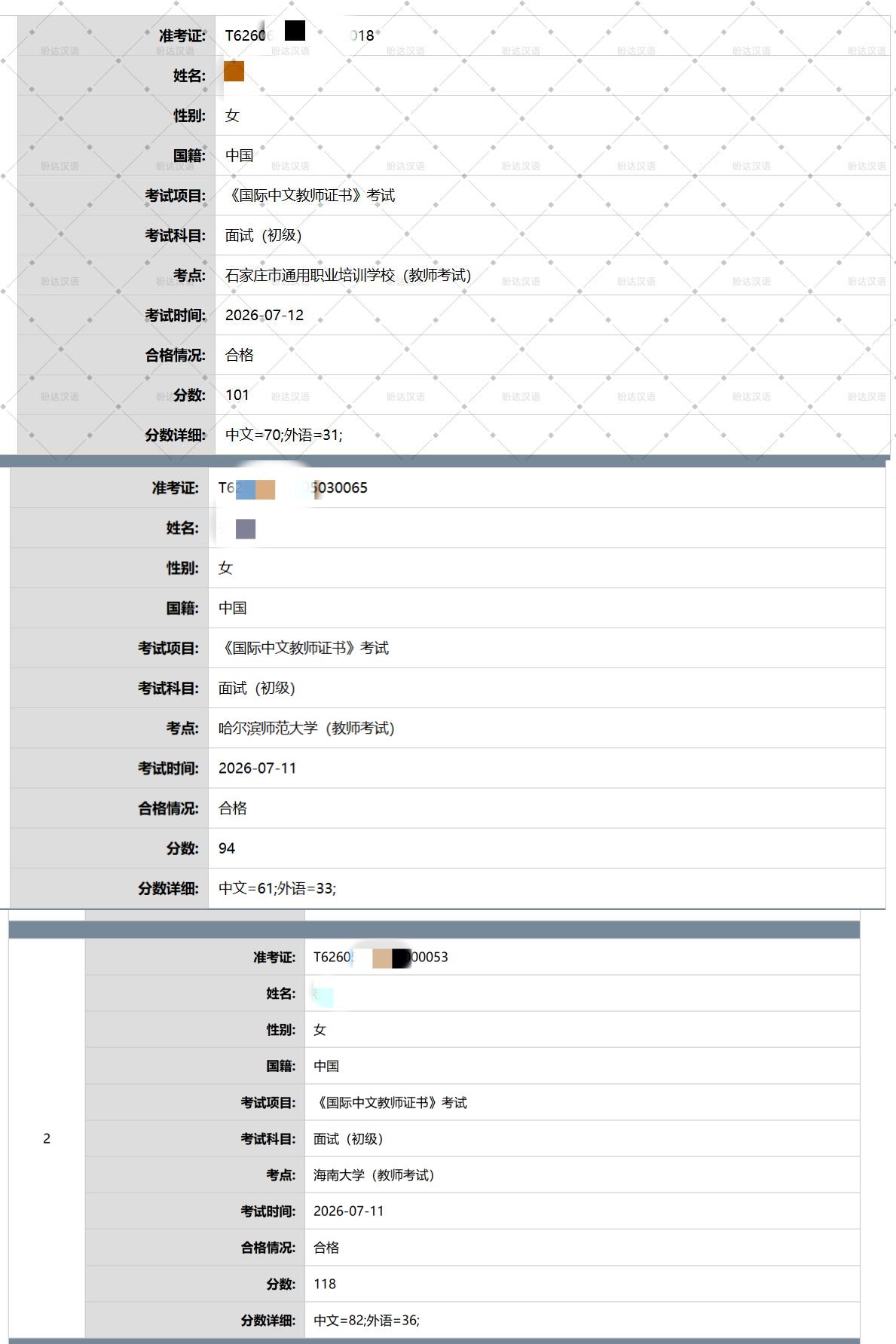 学员成绩截图,成绩均来自汉考国际官方查询系统,可通过准考证号核验