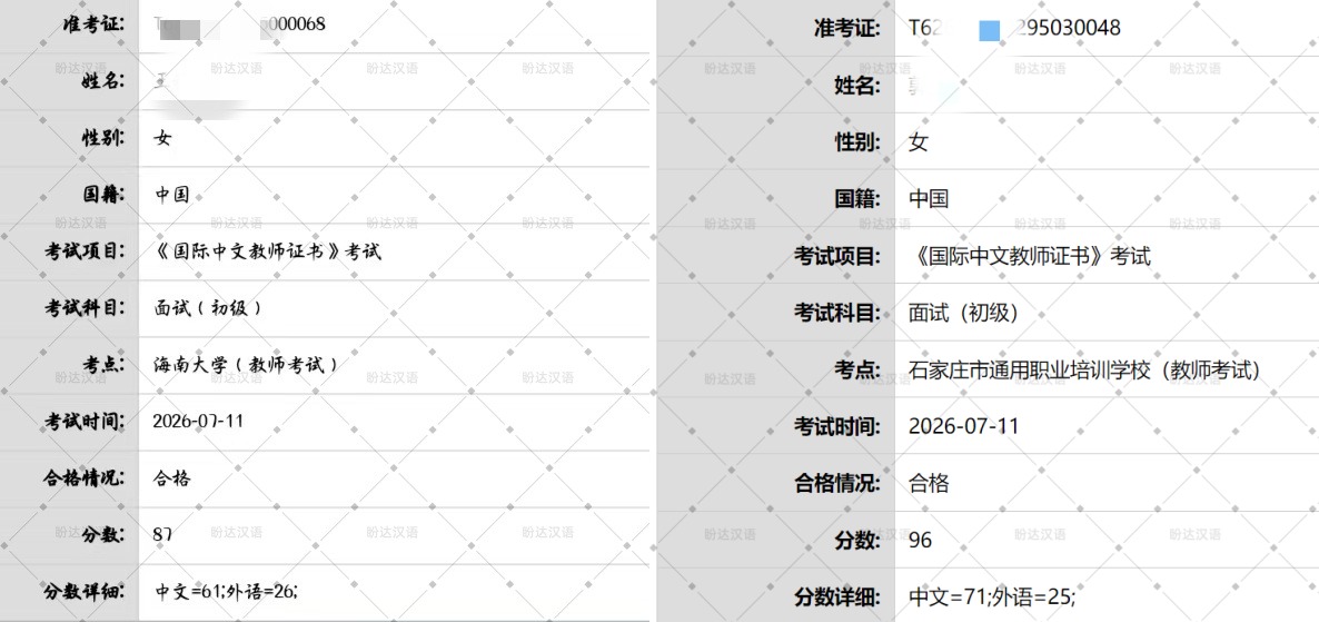 学员成绩截图,成绩均来自汉考国际官方查询系统,可通过准考证号核验